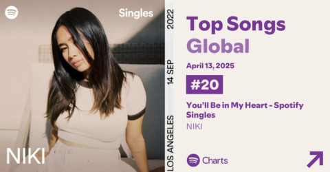 NIKI Pecahkan Rekor Artis Indonesia Pertama Masuk Top 20 Chart Global Spotify​, dengan lagu You'll Be in My Heart - Spotify Singles